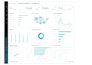 visualize your success, tableau dashboard, dashboard, charts, pivot table